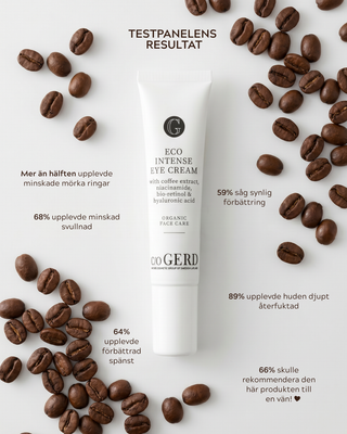 Eco Intense Eye Cream